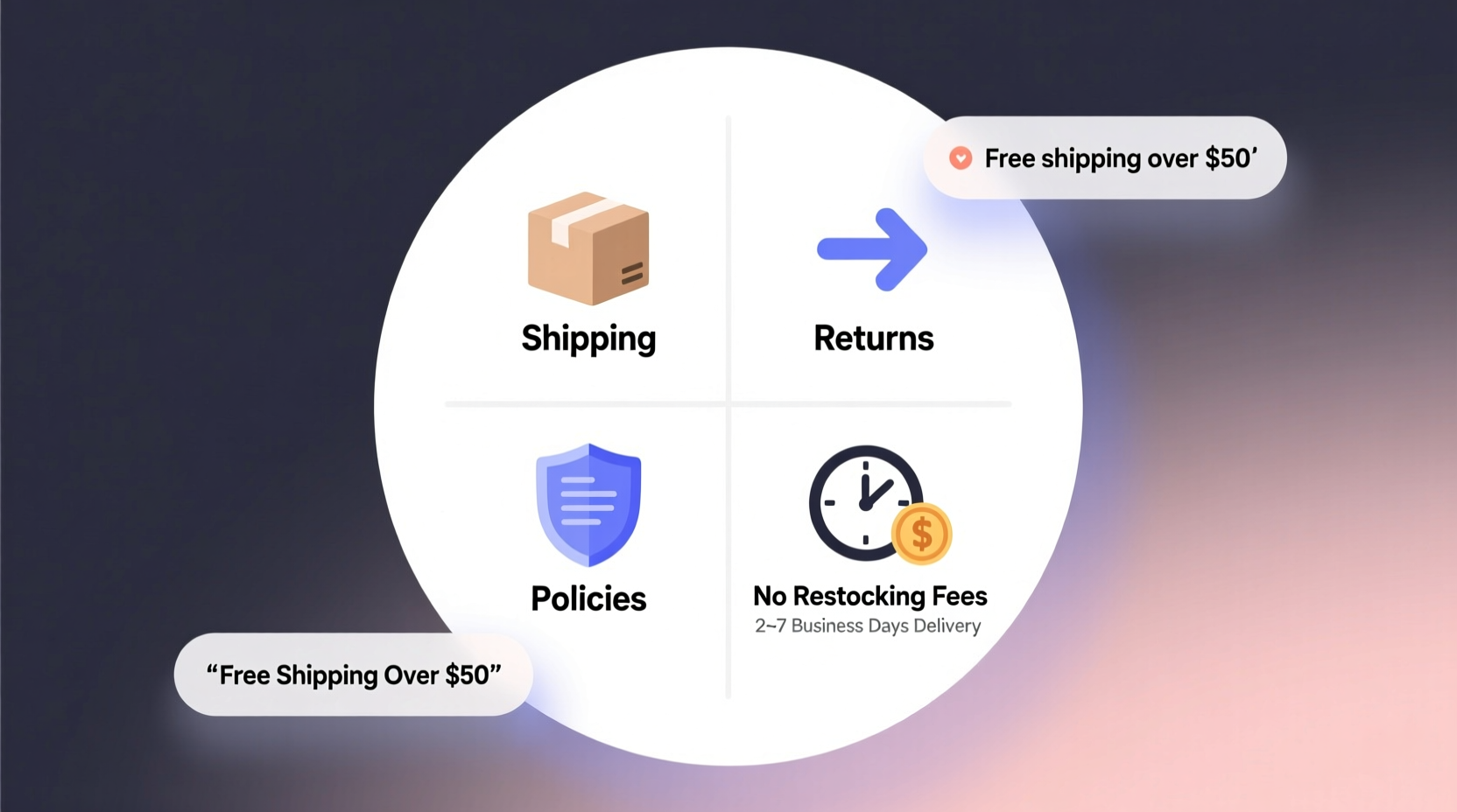Your ring arrives Monday, changes your mind by Wednesday—here’s exactly how returns roll