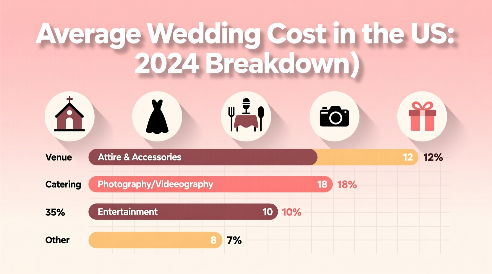 The real U.S. wedding cost—minus the headlines, plus the actual numbers